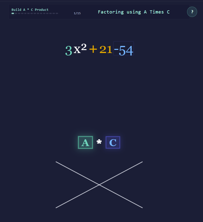The quadratic factoring lab at step 1: the student builds the A times C product in a cross shape, with the quadratic equation displayed above.
